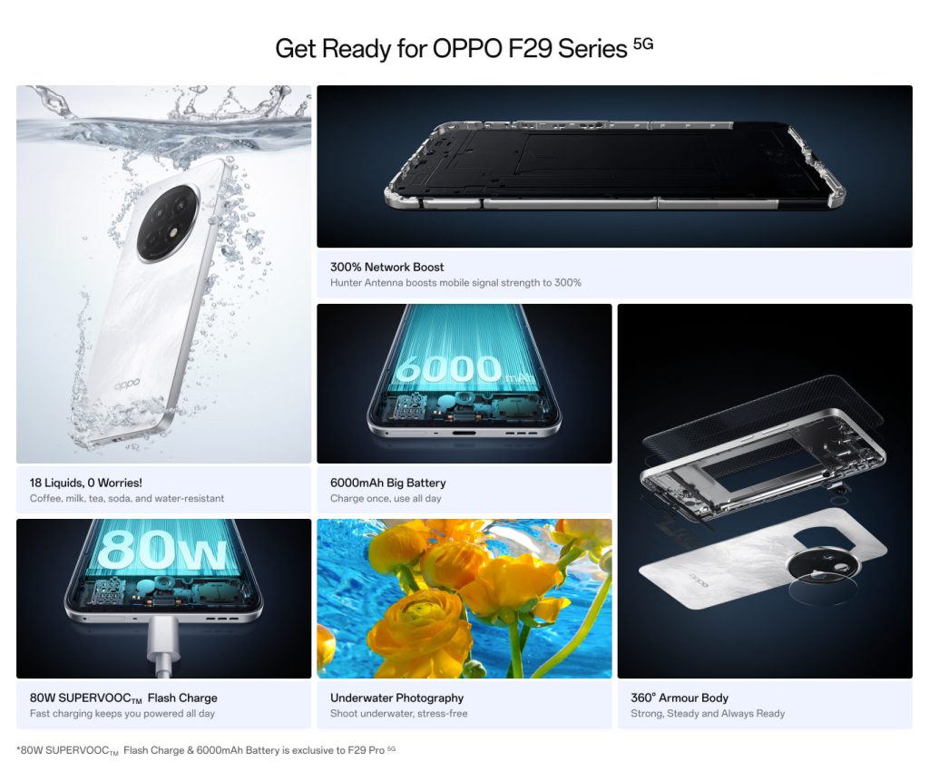OPPO F29, F29 Pro: इस डेट को भारत में लॉन्च होंगे ओप्पो के ये धांसू फोन – जानें फीचर्स और क्या हो सकती है कीमत 
